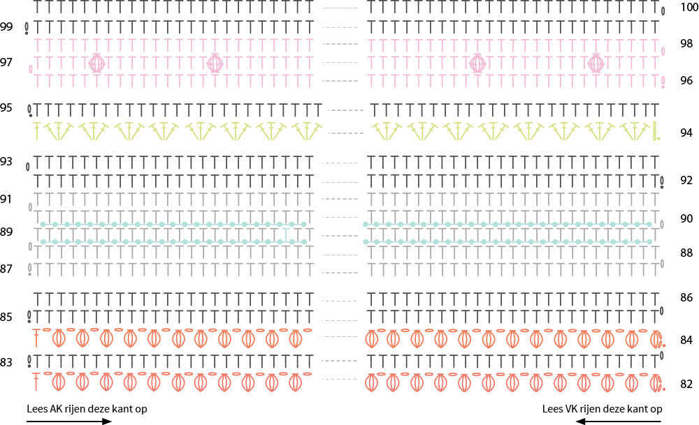 Diagram deel 7